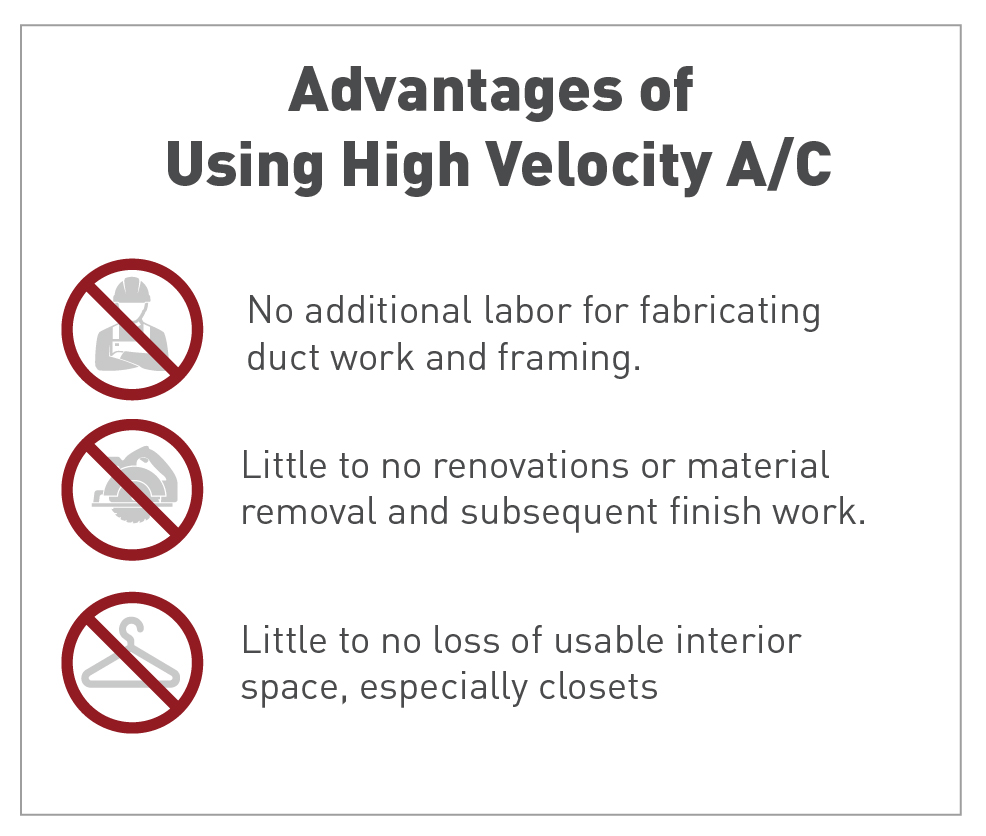 What is High-Velocity Air Conditioning? - The Craftsman Blog