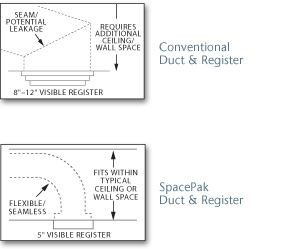 High Velocity Air Conditioning Systems: Costs, Advantages